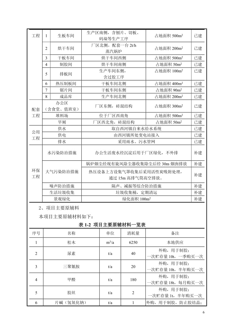 环境影响评价报告全本公示，简介：新化县鹏盛模板厂建筑模板生产项目环境影响评价文件受理情况的公示2729.doc.doc_第3页