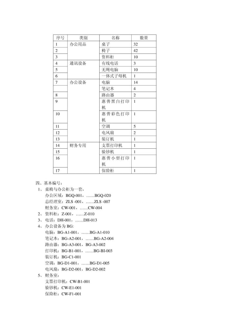 工作室固定资产编号方法[指南].doc_第3页