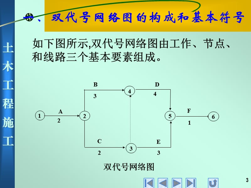 第十二章 网络技术计划.ppt_第3页