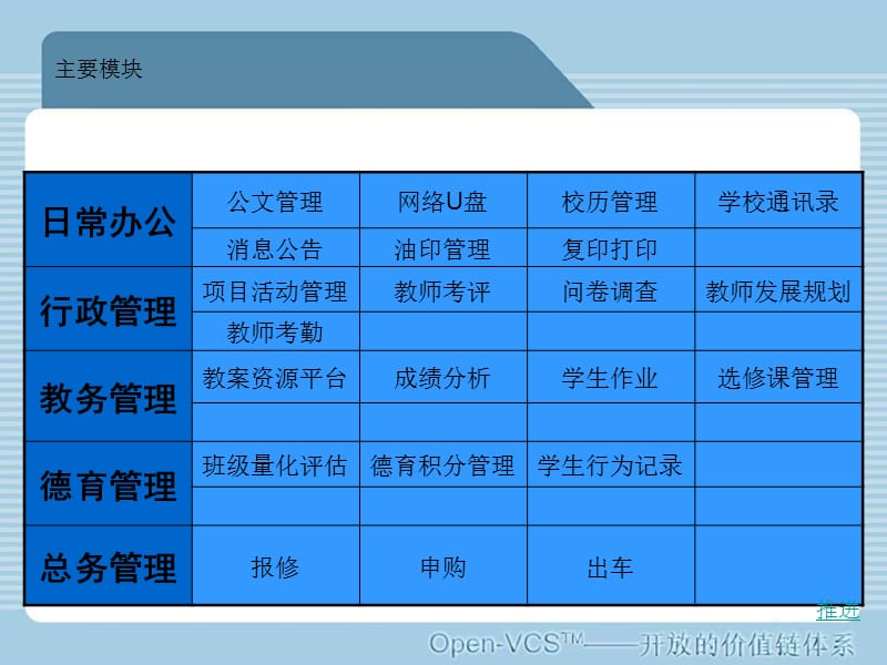 数字化校园解决方案.ppt_第2页