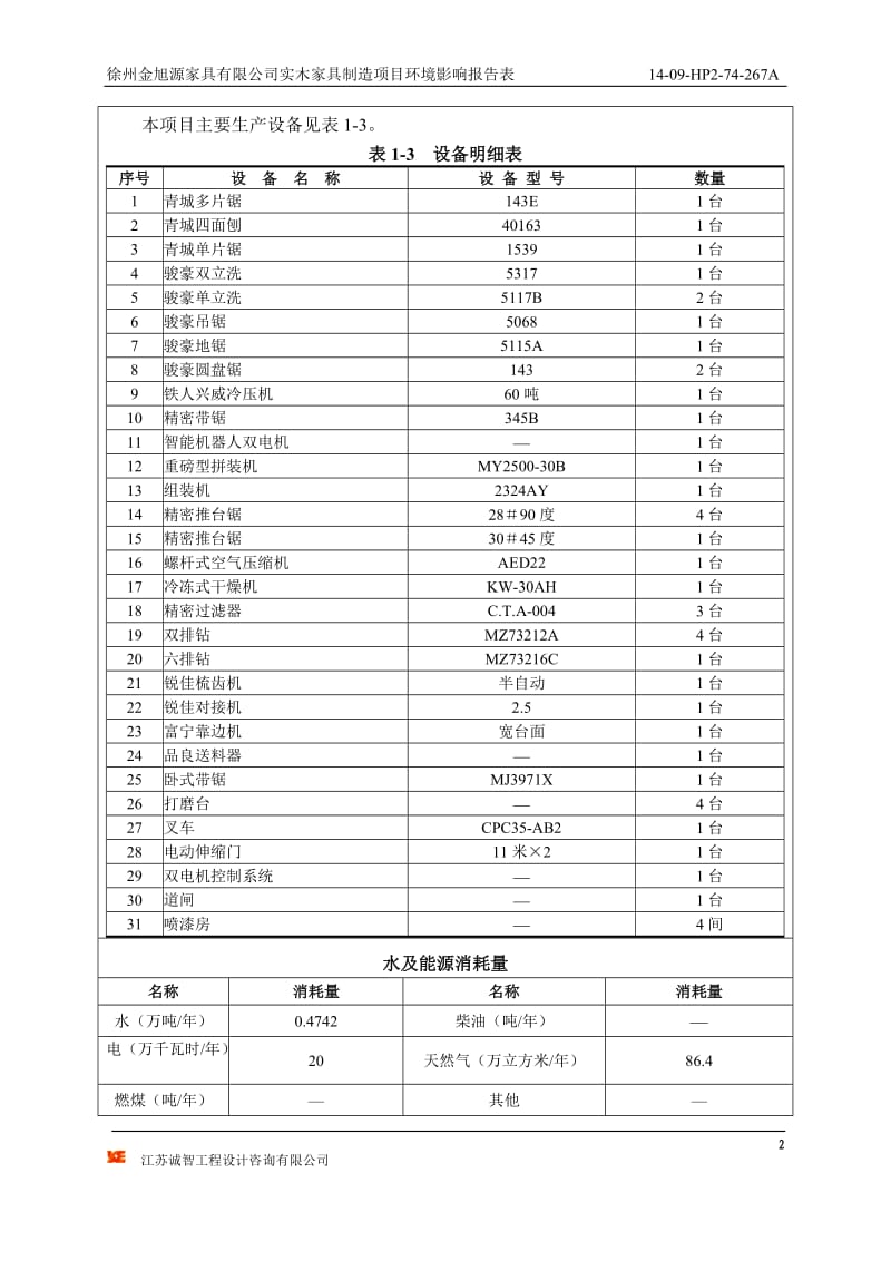 环境影响评价全本公示，简介：徐州金旭源家具有限公司实木家具制造项目报告表 (送审稿).doc_第3页