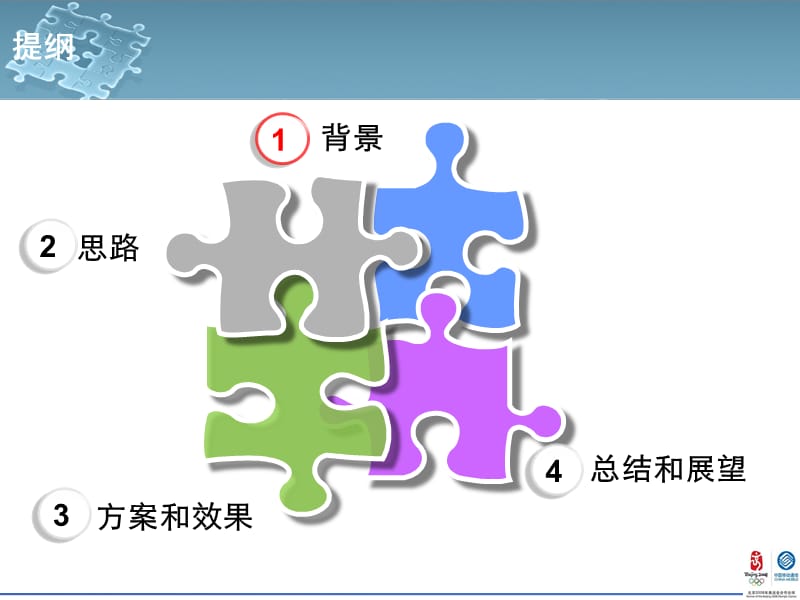 面向客户化综合运营的VGOP应用探索和实践.ppt_第2页