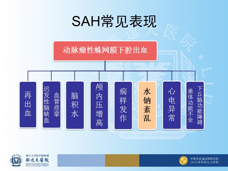 破裂脑动脉瘤早期夹闭手术后血清钠变化的研究-宋正飞.ppt_第3页