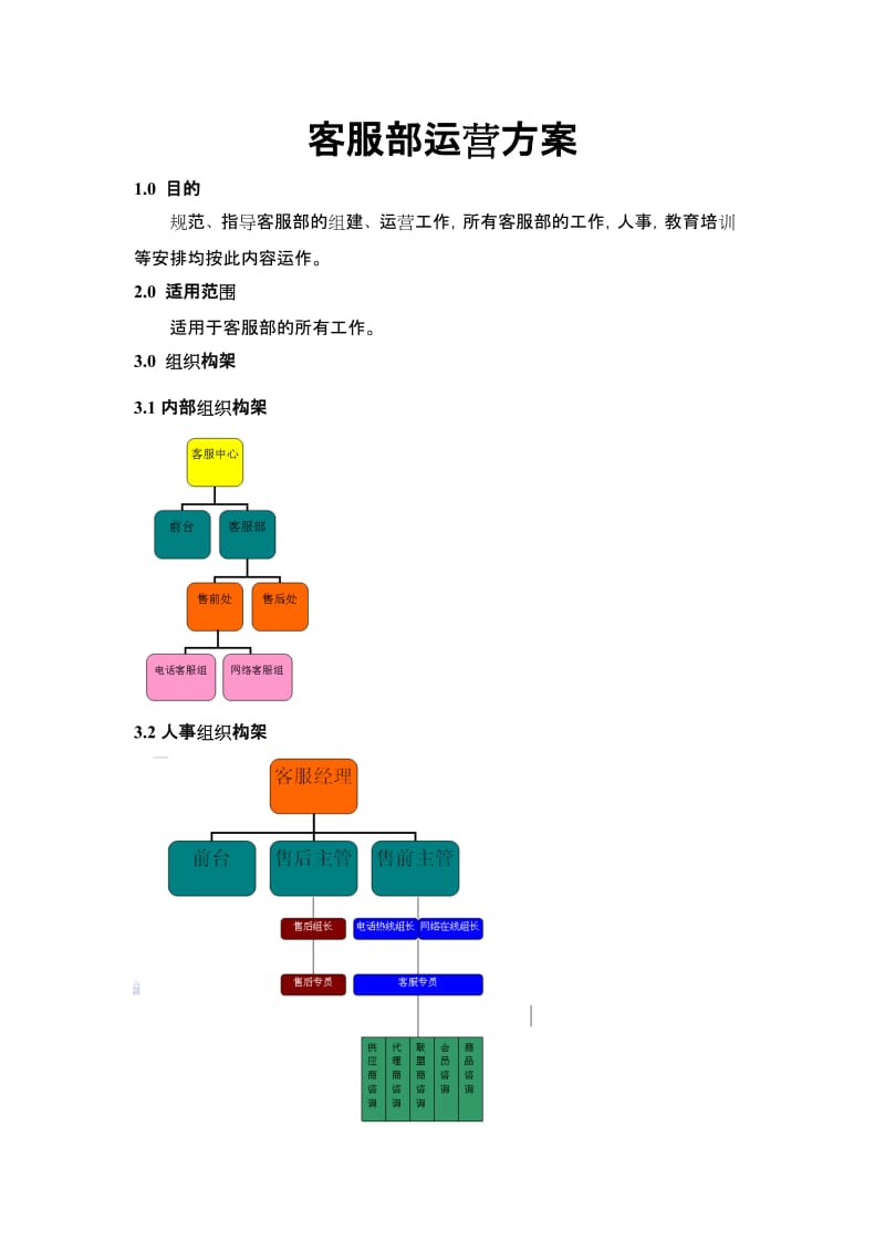 客服部运营方案.doc_第1页