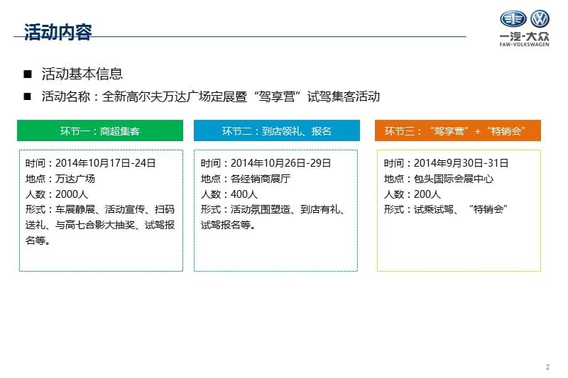 10月东北区呼和浩特高尔夫7（驾享营）推广集客活动策划方案.ppt_第2页