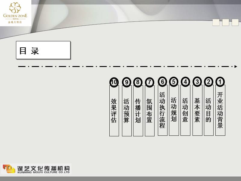 金地大酒店开业庆典策划方案.ppt_第2页