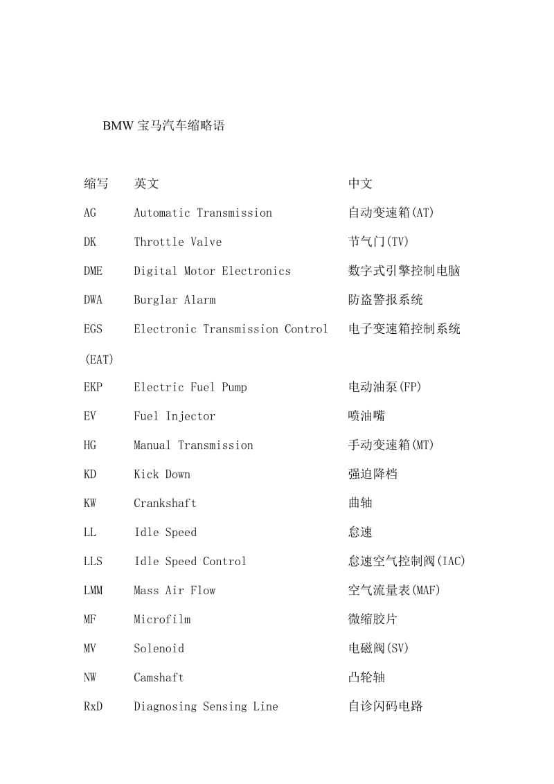 【外语课件】BMW宝马汽车缩略语.doc_第1页