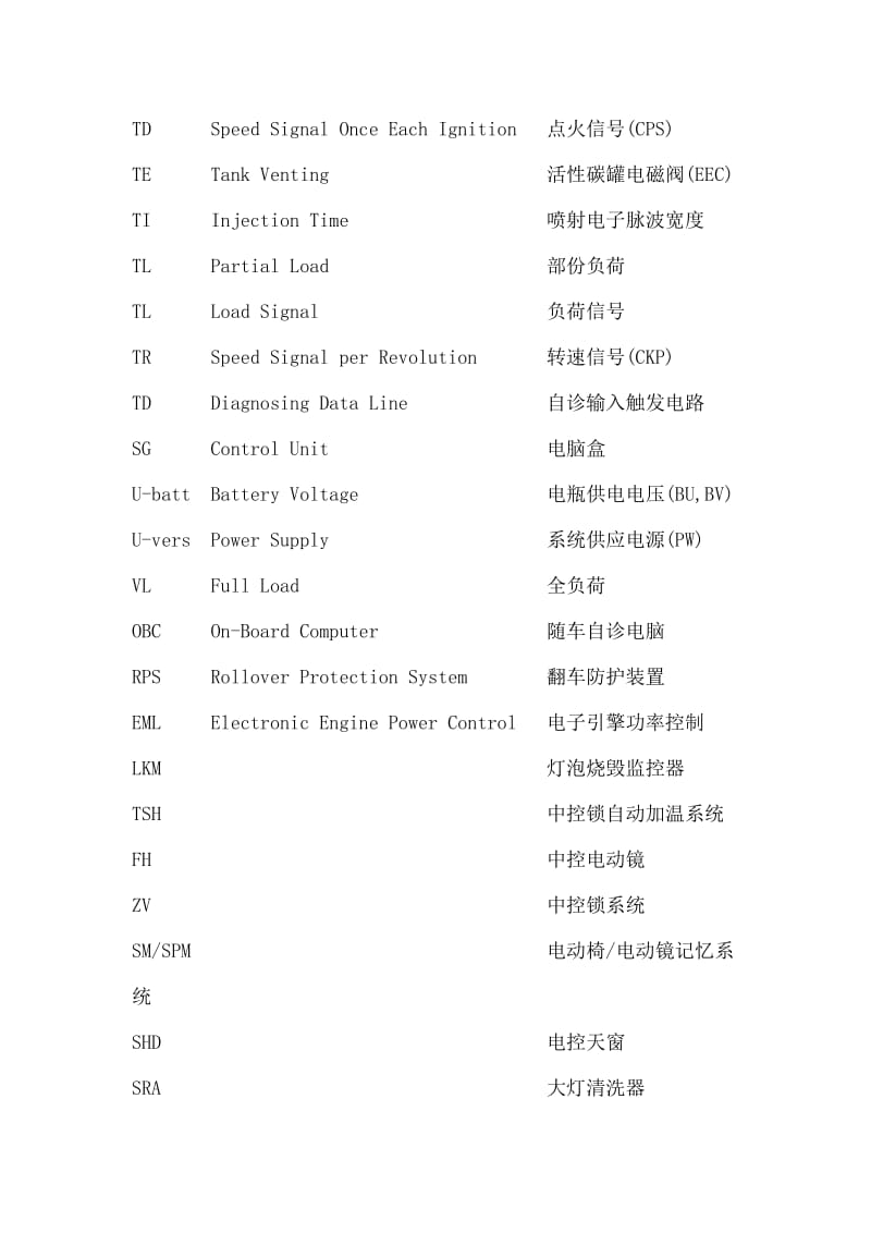 【外语课件】BMW宝马汽车缩略语.doc_第2页