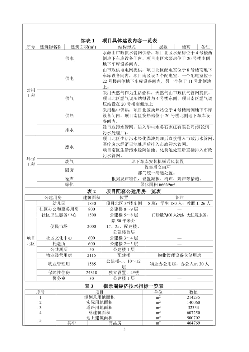 环境影响评价报告全本公示，简介：拟批准石家庄富瀛房地产开发有限公司御景阁住宅小区项目环境影响报告表的公示5995.doc.doc_第3页