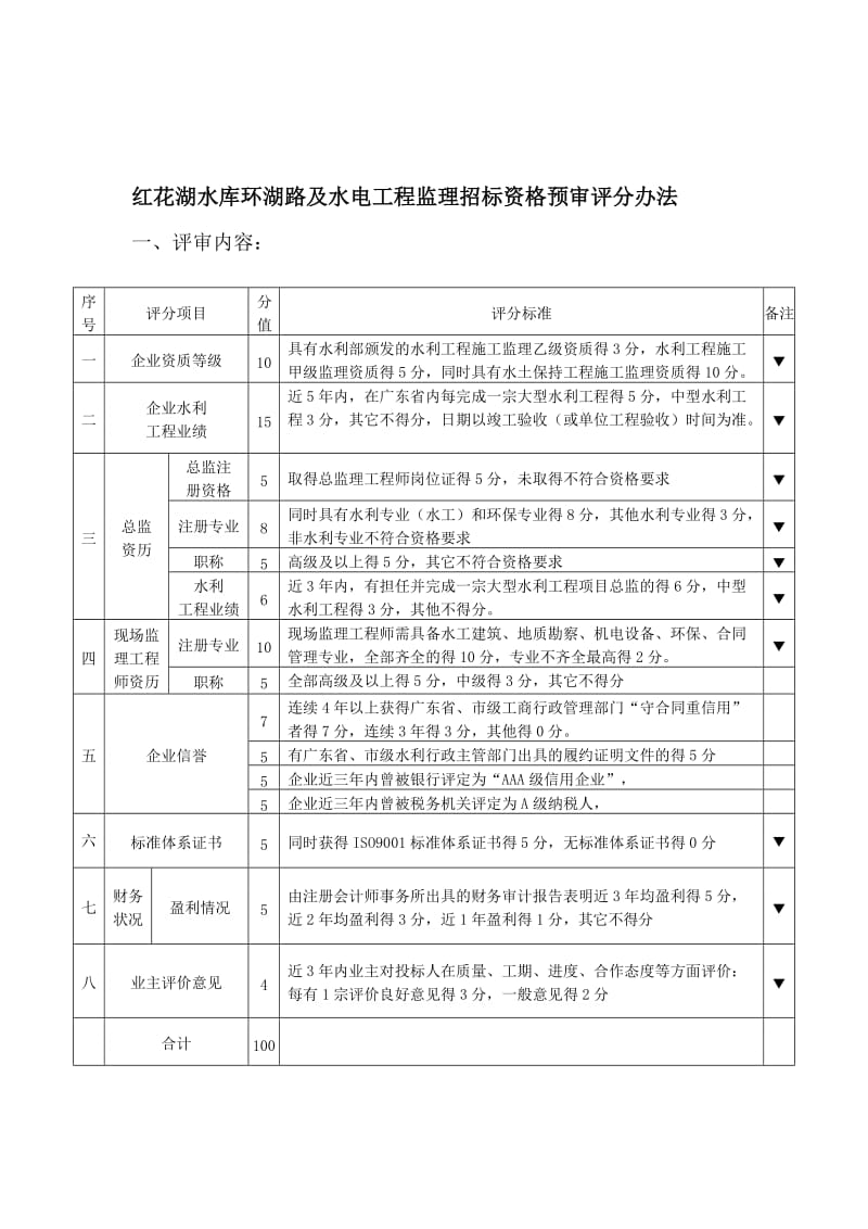 红花湖水库环湖路及水电工程监理招标资格预审评分办法.doc_第1页