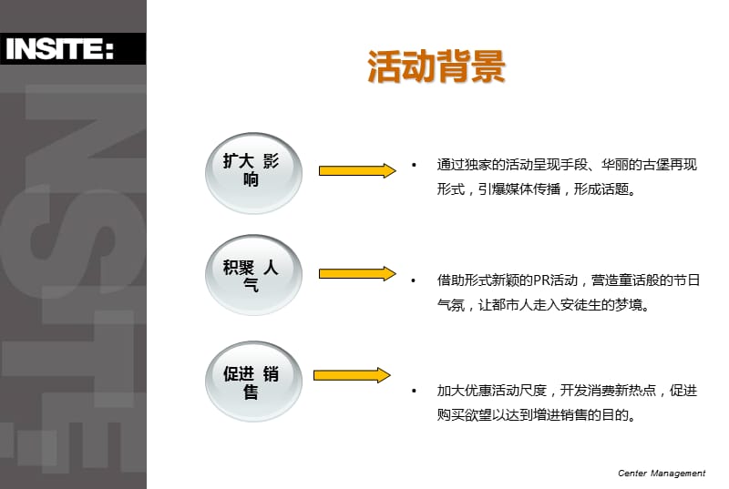 悦达889广场芳汇广场圣诞and新整合营销推广策划方案【精品推荐】 .ppt_第3页