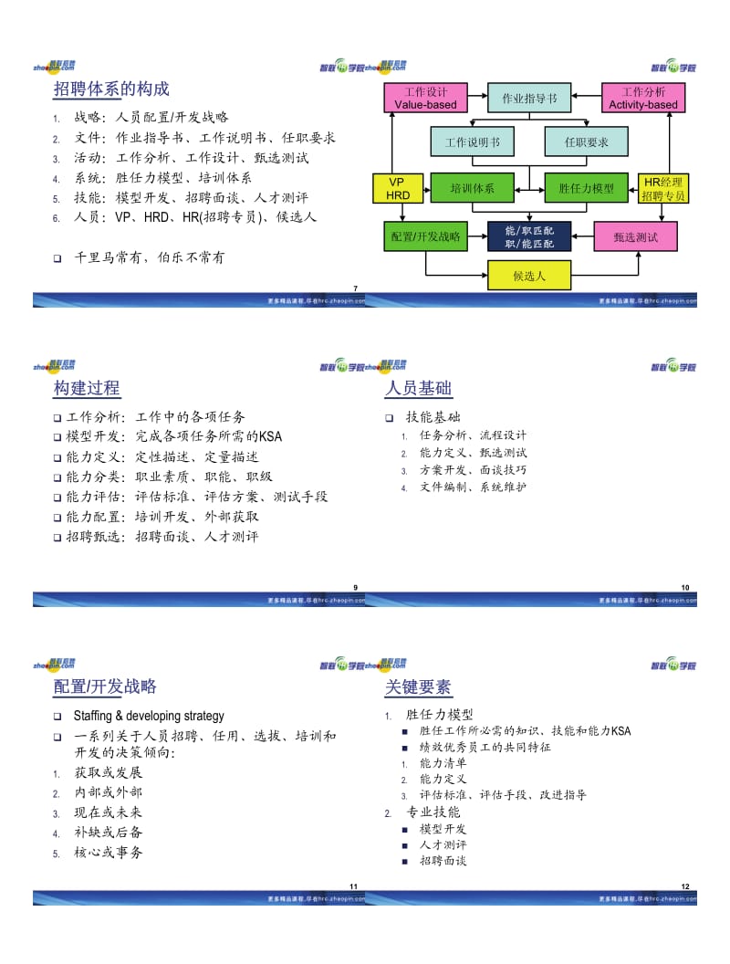 智联招聘-面试招聘技巧-(打印版).pdf_第2页