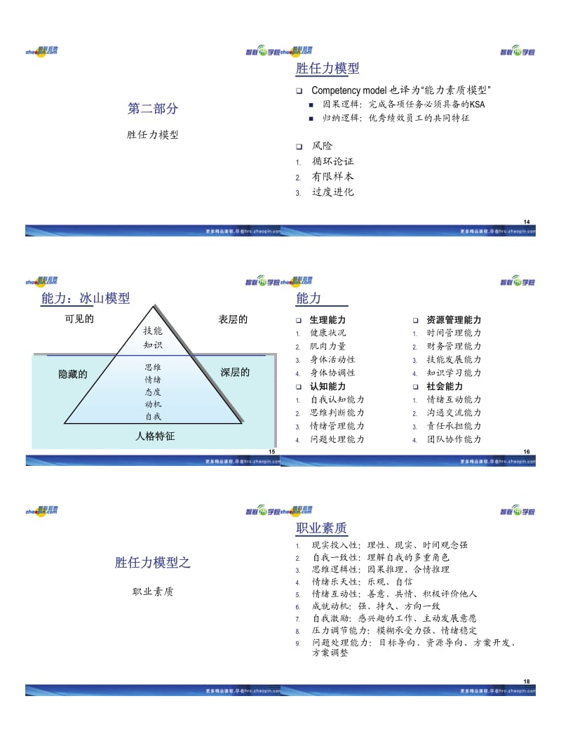 智联招聘-面试招聘技巧-(打印版).pdf_第3页