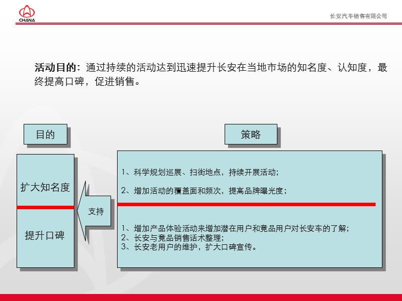 长安汽车巡展标准执行手册.ppt_第3页