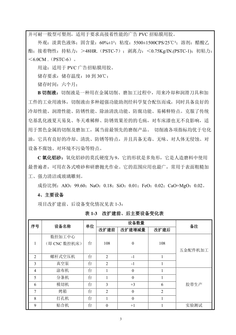 东莞市三文光电技术有限公司改扩建项目1104.doc.doc_第3页