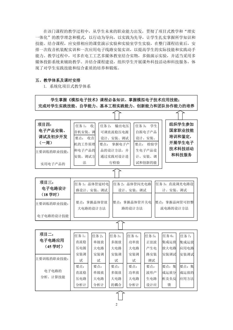 《模拟电子技术》课程教学大纲.doc_第2页