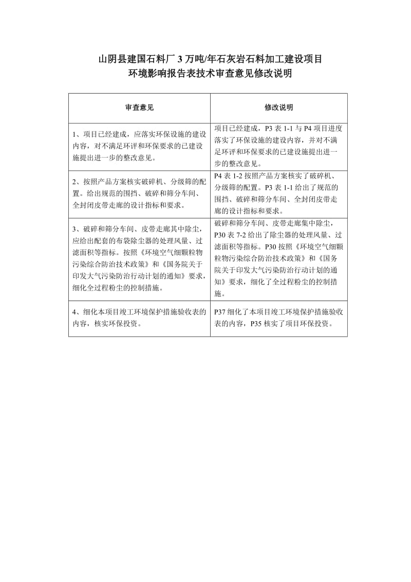 环境影响评价报告公示：建国石料厂万石灰岩石料加工建设环境影响报告表进行审批。环评报告.doc_第2页