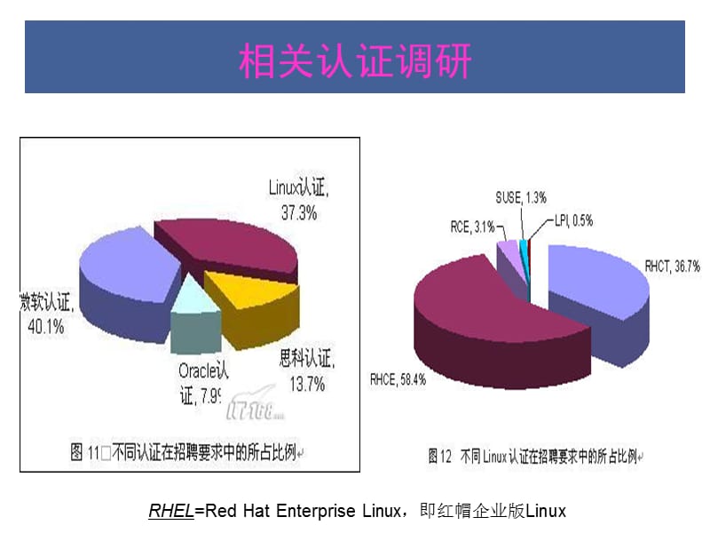 第2章__安装Linux操作系统.ppt_第1页