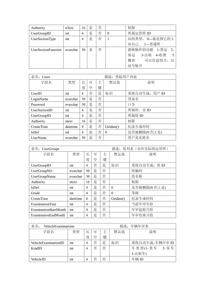 公路运输管理信息系统源码数据库设计.pdf_第3页