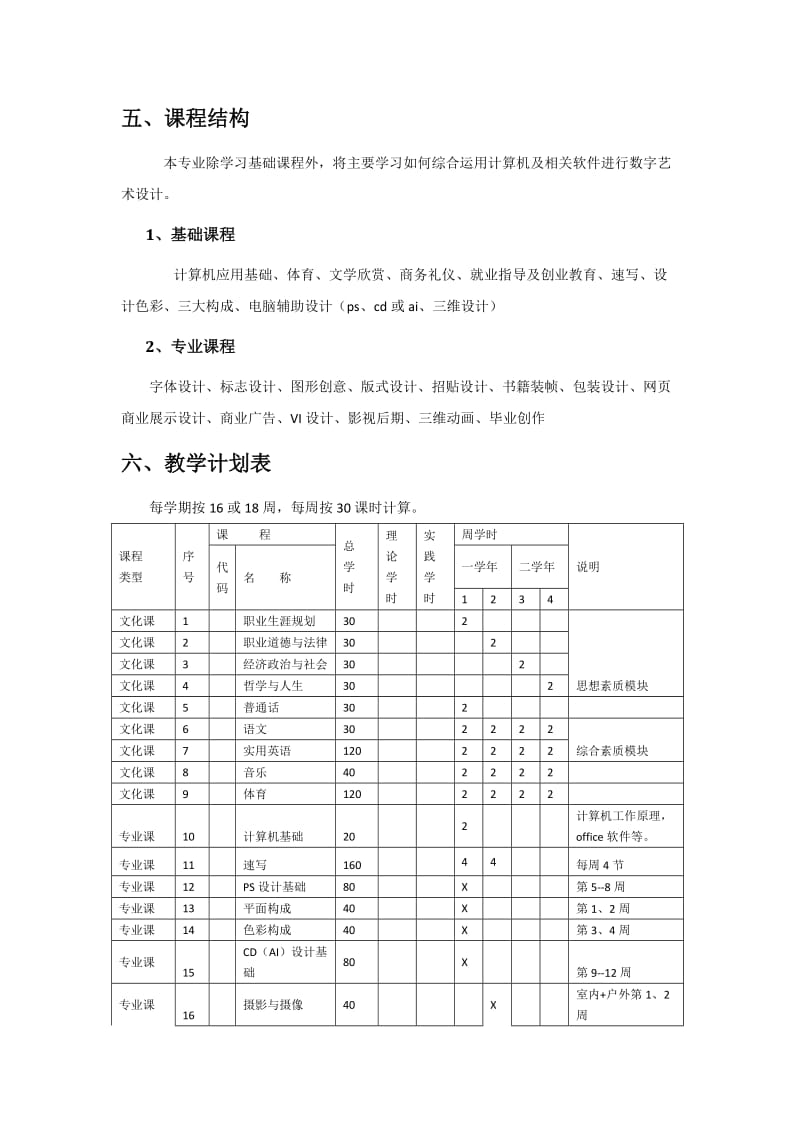 数字艺术设计、计算机网络、多媒体技术及楼宇智能化等专业的教学大纲.docx_第2页