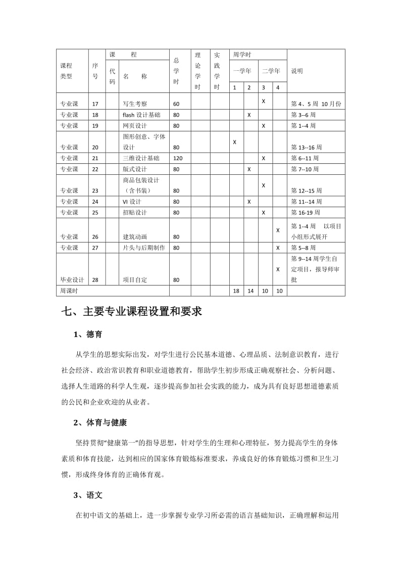 数字艺术设计、计算机网络、多媒体技术及楼宇智能化等专业的教学大纲.docx_第3页