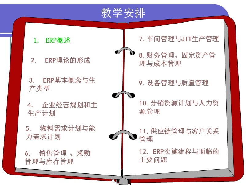 第1章_ERP概述.ppt_第1页