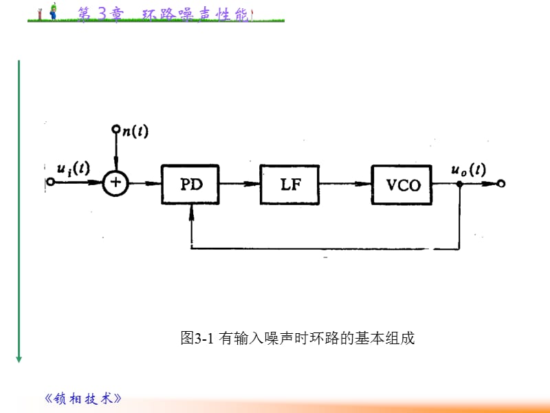 第3章 环路噪声性能.ppt_第3页