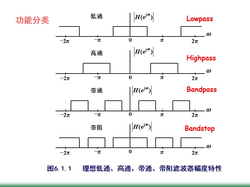 第6章 无限脉冲响应数字滤波器的设计.ppt_第3页