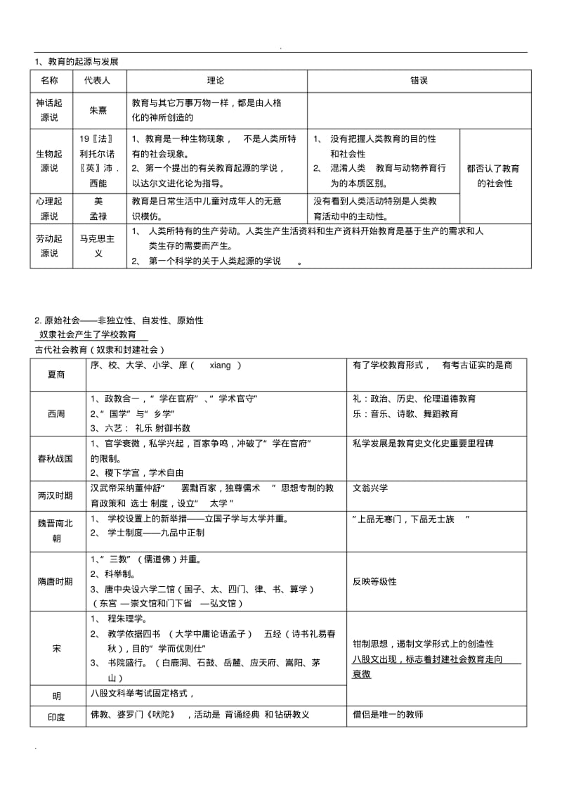 教育与教育学表格.pdf_第1页