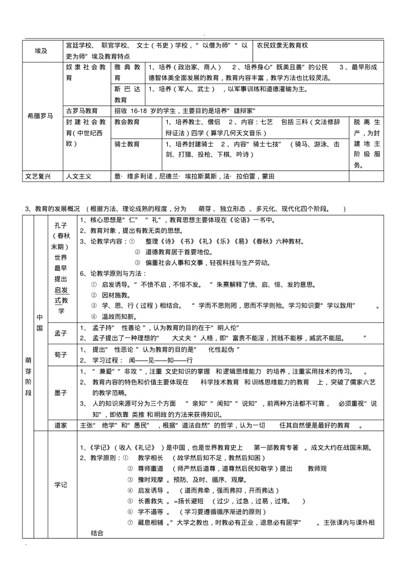 教育与教育学表格.pdf_第2页