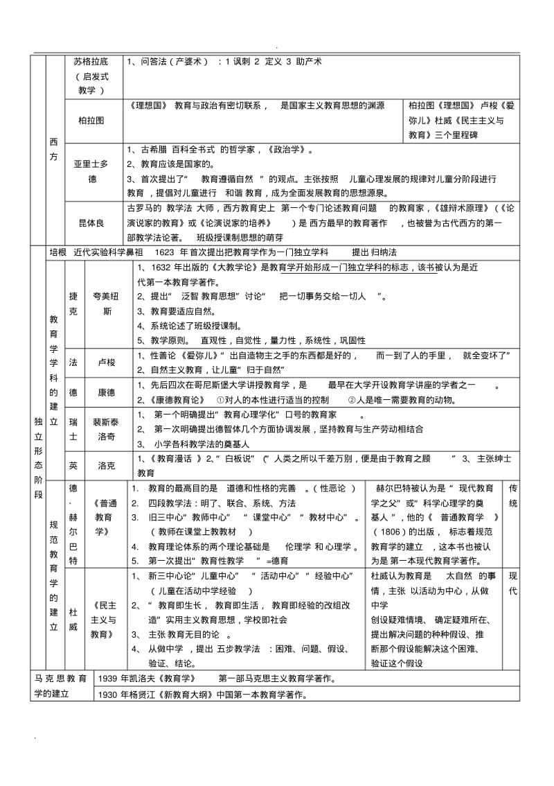 教育与教育学表格.pdf_第3页