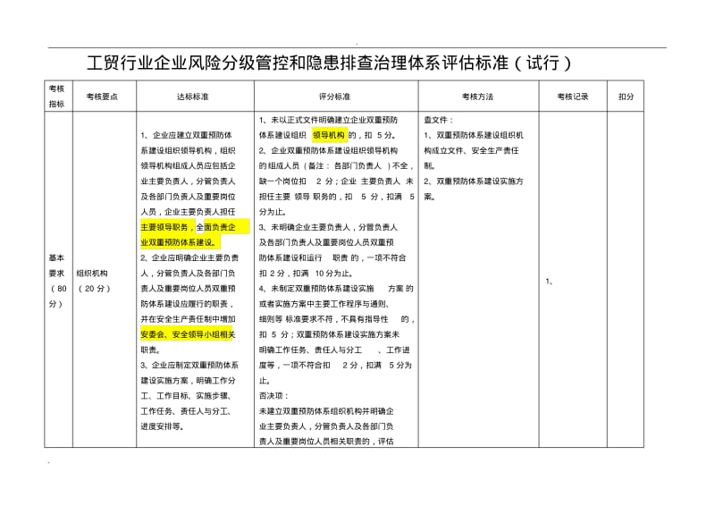 工贸行业企业风险分级管控和隐患排查治理体系评估标准(试行).pdf_第1页