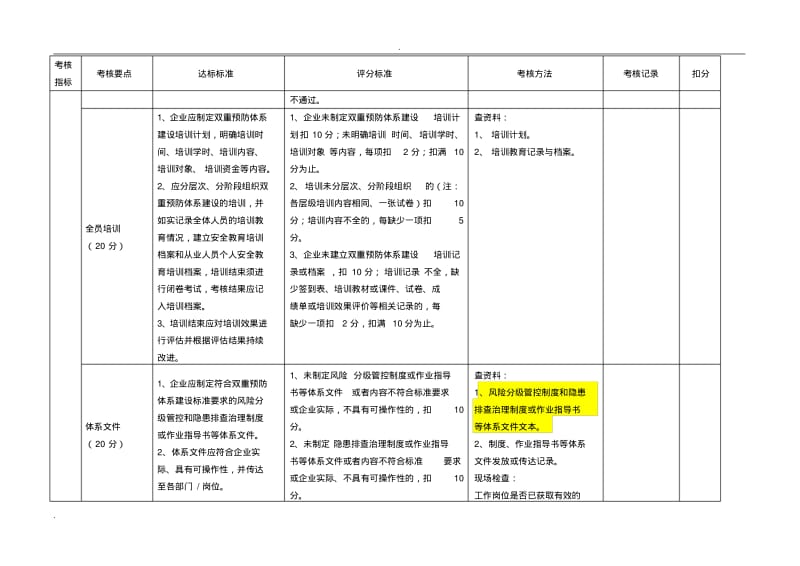 工贸行业企业风险分级管控和隐患排查治理体系评估标准(试行).pdf_第2页