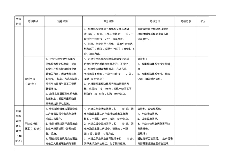 工贸行业企业风险分级管控和隐患排查治理体系评估标准(试行).pdf_第3页