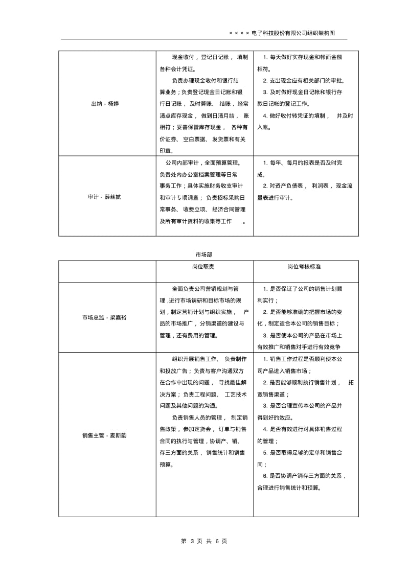 电子科技股份有限公司组织架构图.pdf_第3页