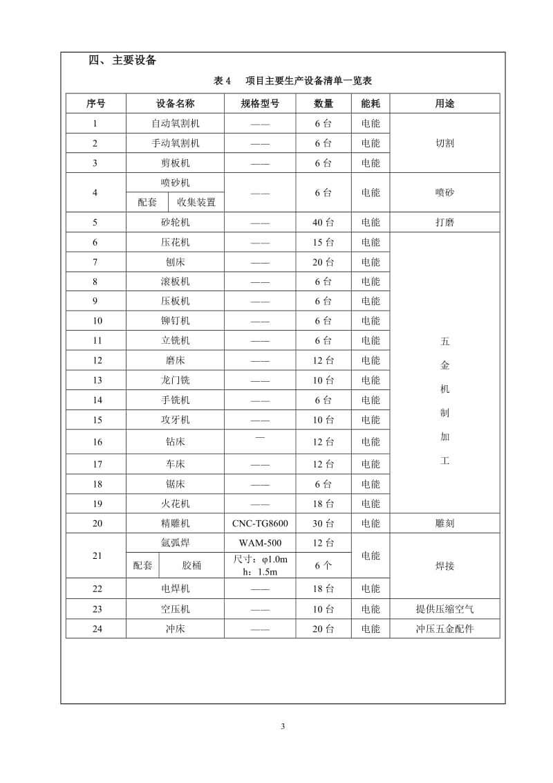 环境影响评价报告全本公示，简介：东莞市祥荣实业投资有限公司2404.doc.doc_第3页