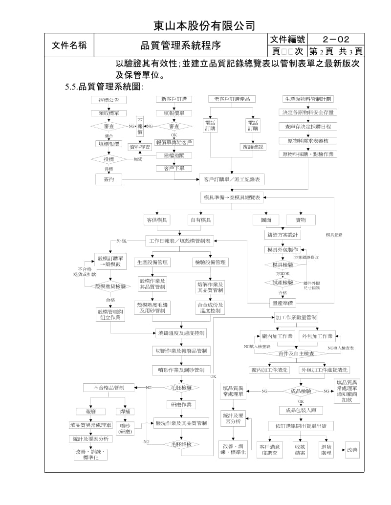 品质管理系统程序.doc_第2页