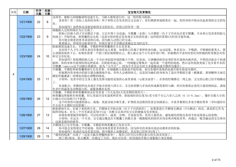 怀孕跟踪宝典.xls_第2页