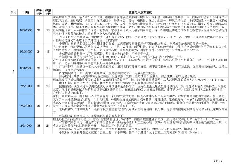 怀孕跟踪宝典.xls_第3页