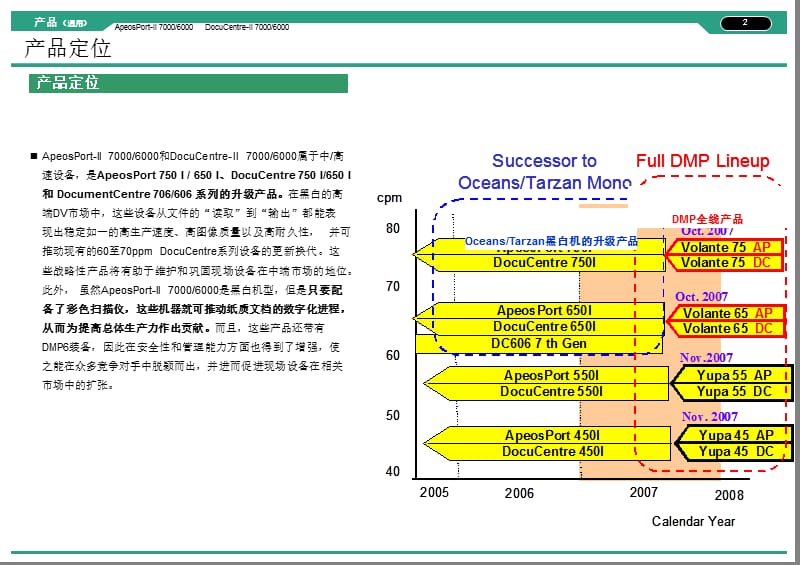 施乐ap7000_ap50701销售方案.ppt_第2页