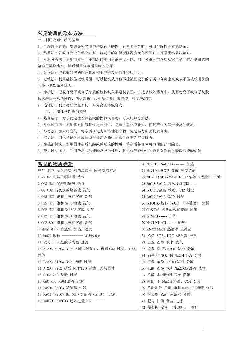 常见物质的除杂　.doc_第1页