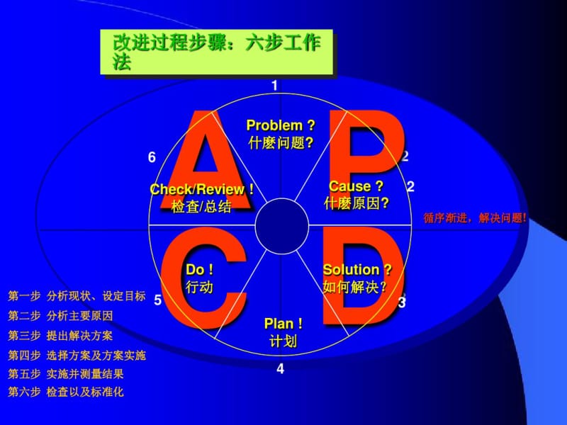 持续改善的工作方法..pdf_第2页