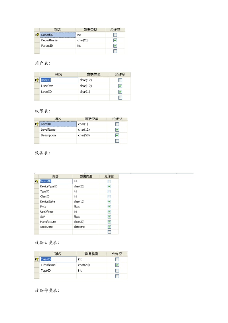 设备管理系统数据库设计说明书.doc_第3页