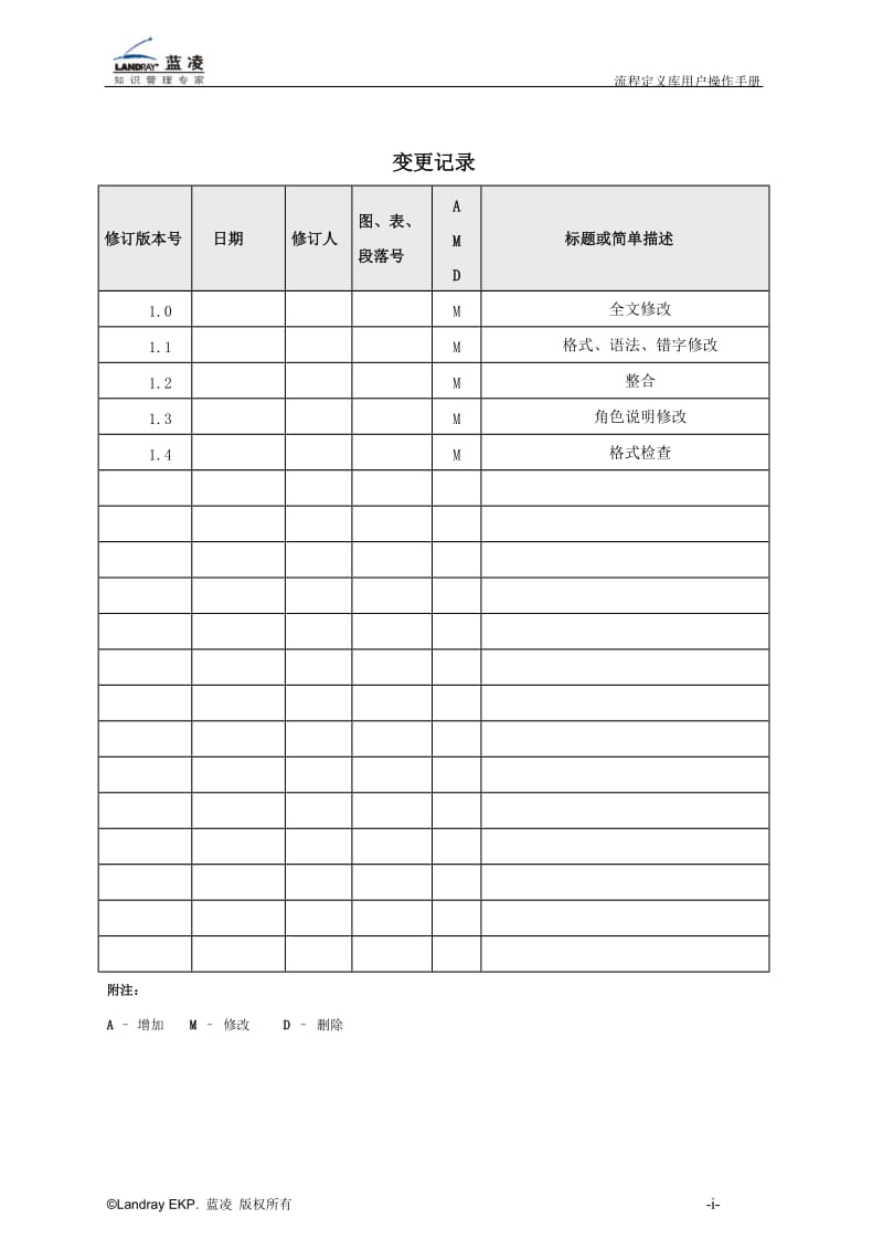 蓝凌标准产品流程定义库用户操作手册.doc_第2页