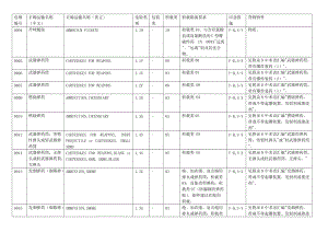 国际危规.doc