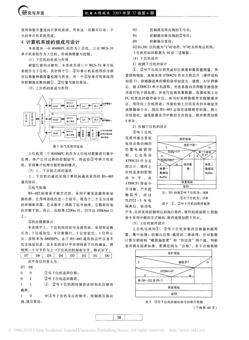 基于微机的恒力弹簧支吊架检测系统.pdf_第2页