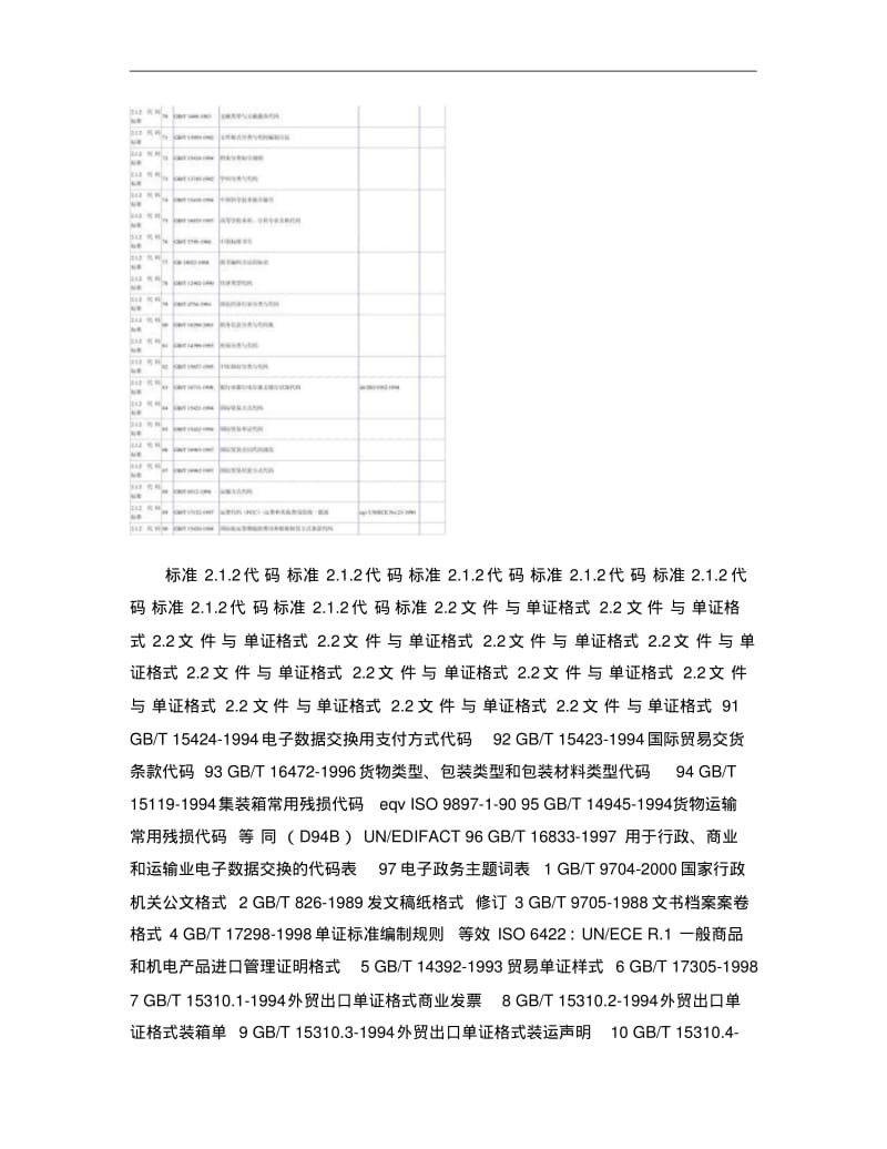 电子政务应用业务标准(共132条)..pdf_第3页