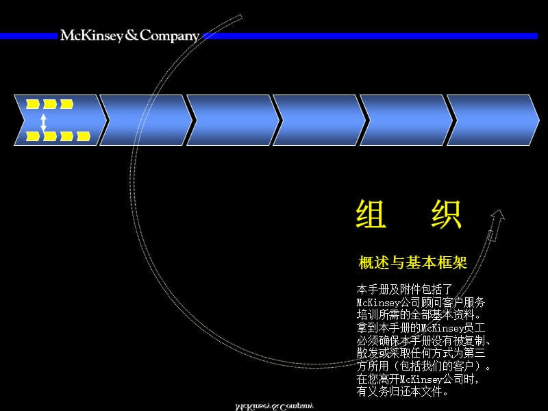 麦肯锡组织咨询培训手册.ppt_第1页