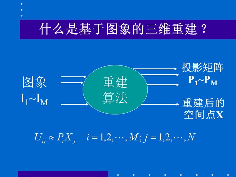 基于图象的三维重建-分层重建方法.ppt_第3页