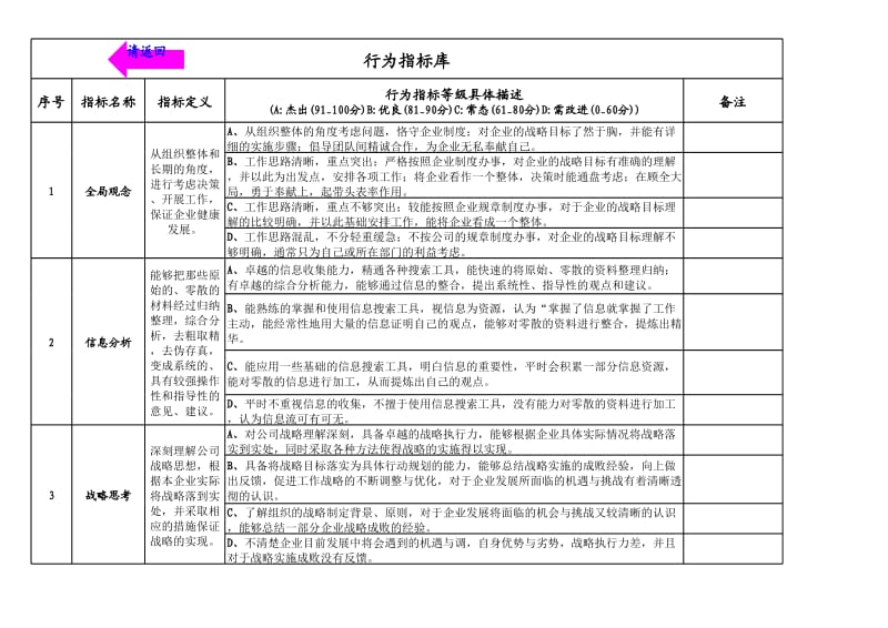 行为指标库（行为指标等级具体描述） .xls_第2页